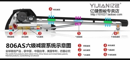 【新款億健806AS多功能跑步機(jī)正品靜音家用折疊電動(dòng)升降】?jī)r(jià)格,廠家,圖片,跑步機(jī),江西菲特尼斯實(shí)業(yè)-