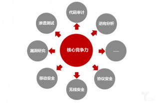 從硬件到軟件升級 海康威視發布網絡安全白皮書，安防龍頭競爭新維度