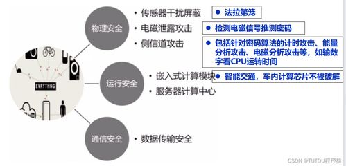 物聯(lián)網(wǎng)安全架構(gòu)與基礎(chǔ)設(shè)施在網(wǎng)絡(luò)與信息安全軟件開發(fā)中的應(yīng)用